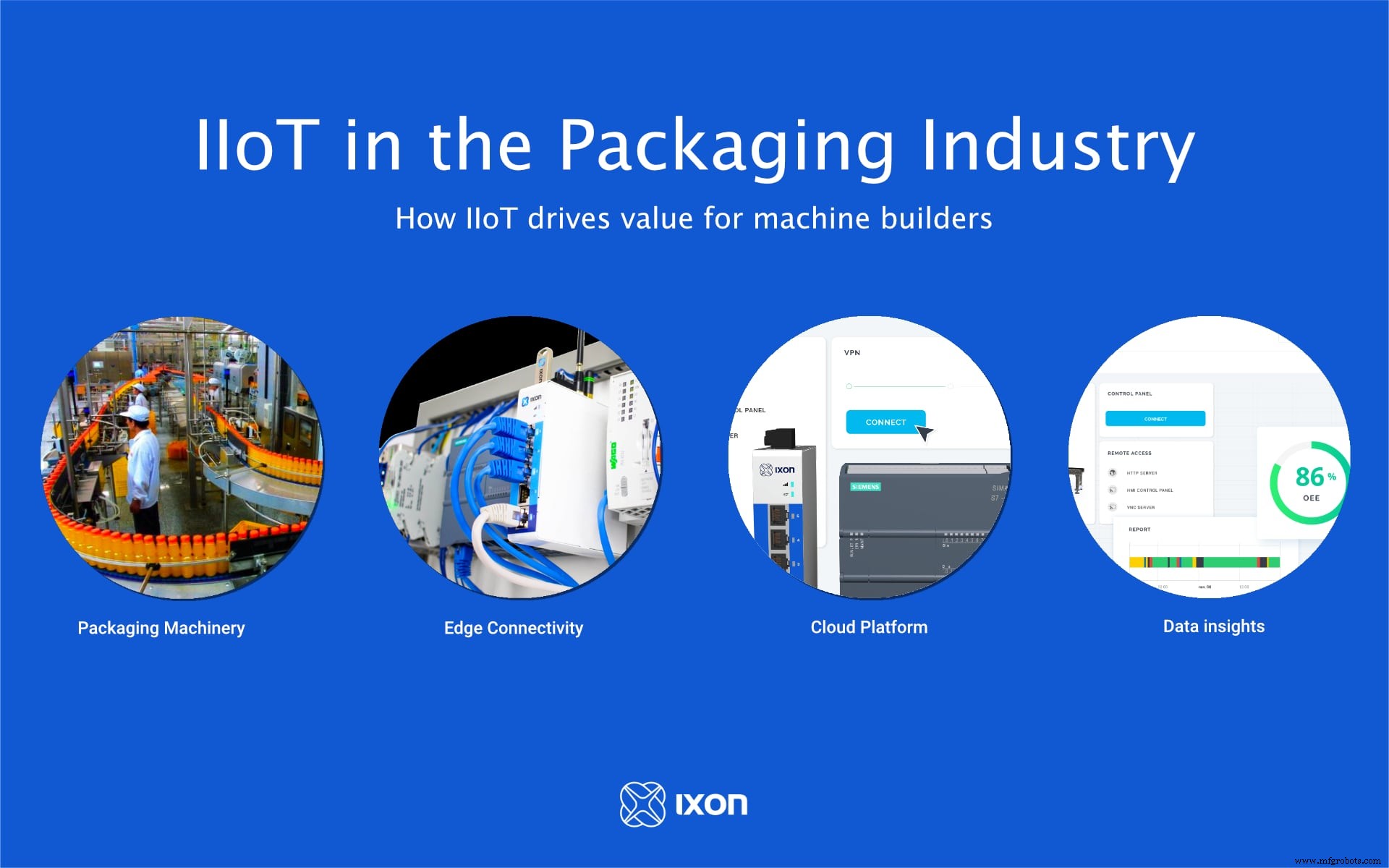 How IIoT Transforms Packaging Machine OEMs: Boost Efficiency, Reduce Downtime, Unlock New Revenue
