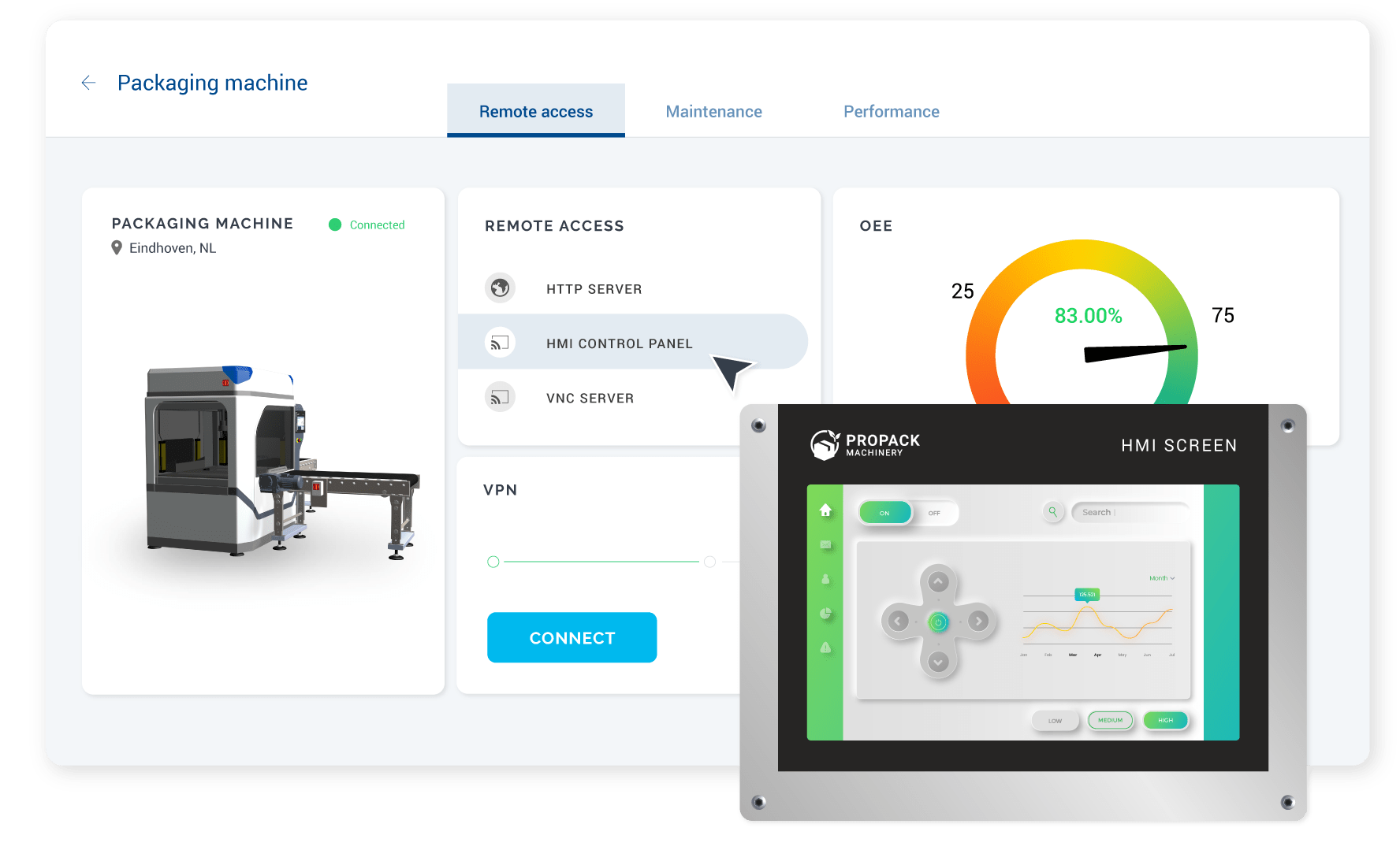 How IIoT Transforms Packaging Machine OEMs: Boost Efficiency, Reduce Downtime, Unlock New Revenue