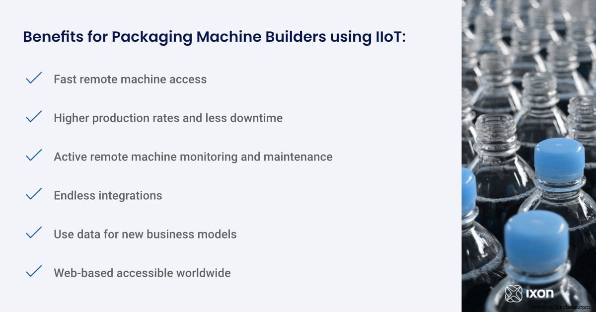 How IIoT Transforms Packaging Machine OEMs: Boost Efficiency, Reduce Downtime, Unlock New Revenue