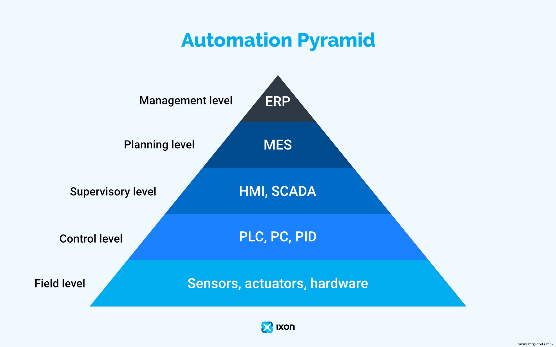From Field Sensors to Strategic Insights: Leveraging IIoT Data with IXON Cloud