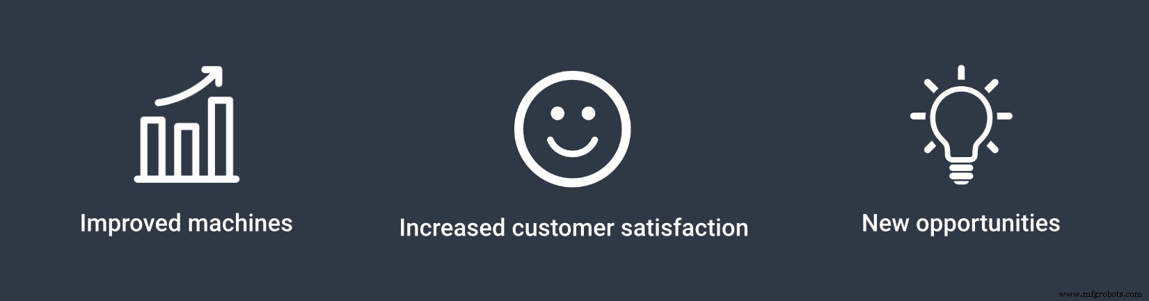 From Field Sensors to Strategic Insights: Leveraging IIoT Data with IXON Cloud