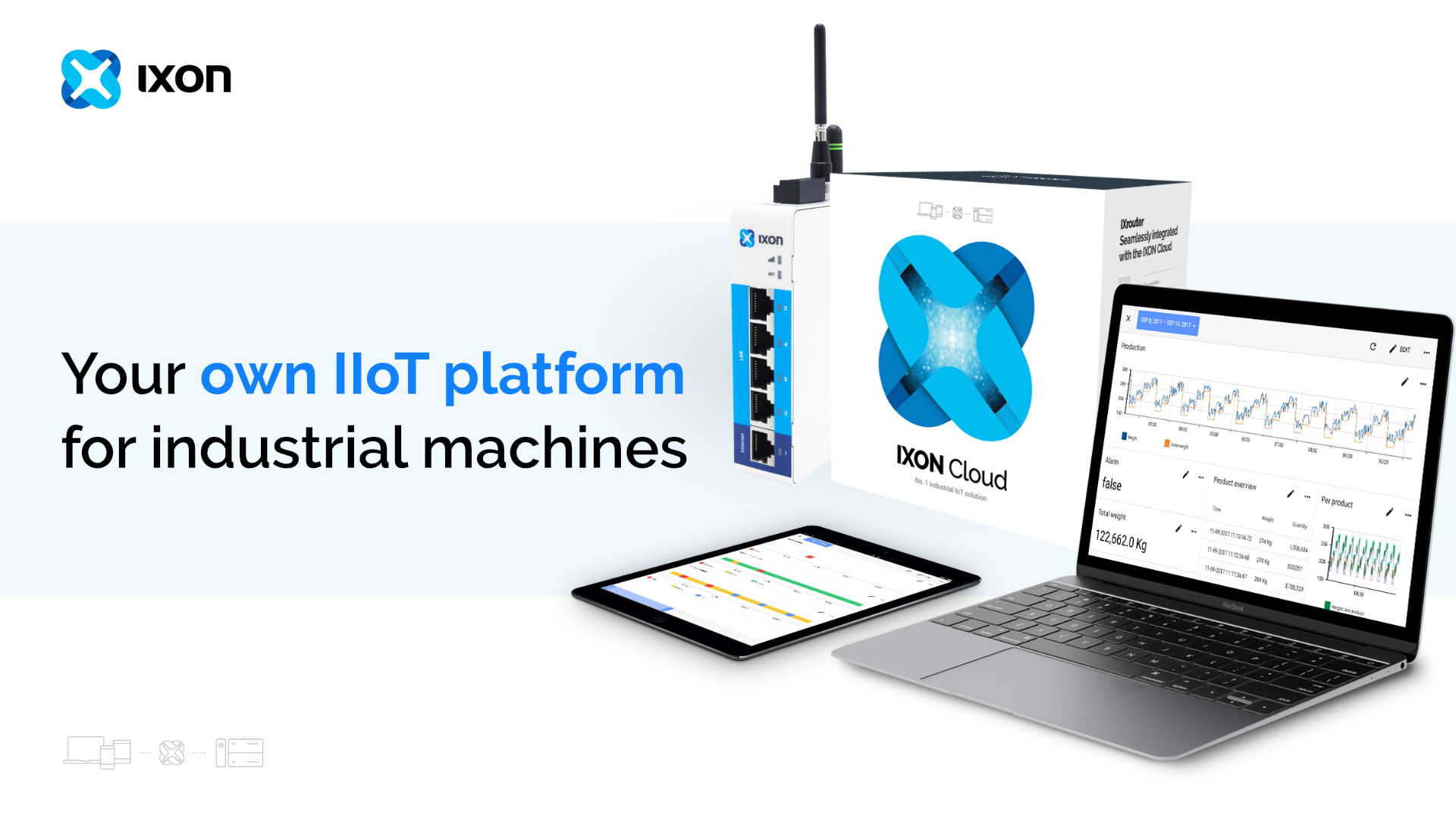 From Field Sensors to Strategic Insights: Leveraging IIoT Data with IXON Cloud
