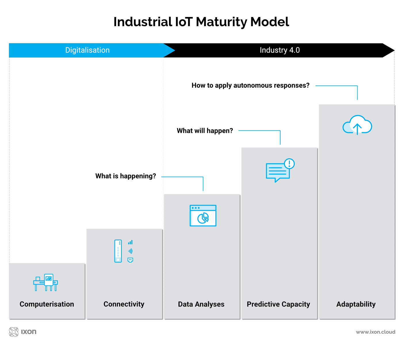 Why IXON Is Your Ideal Industrial IoT and Remote Access Partner