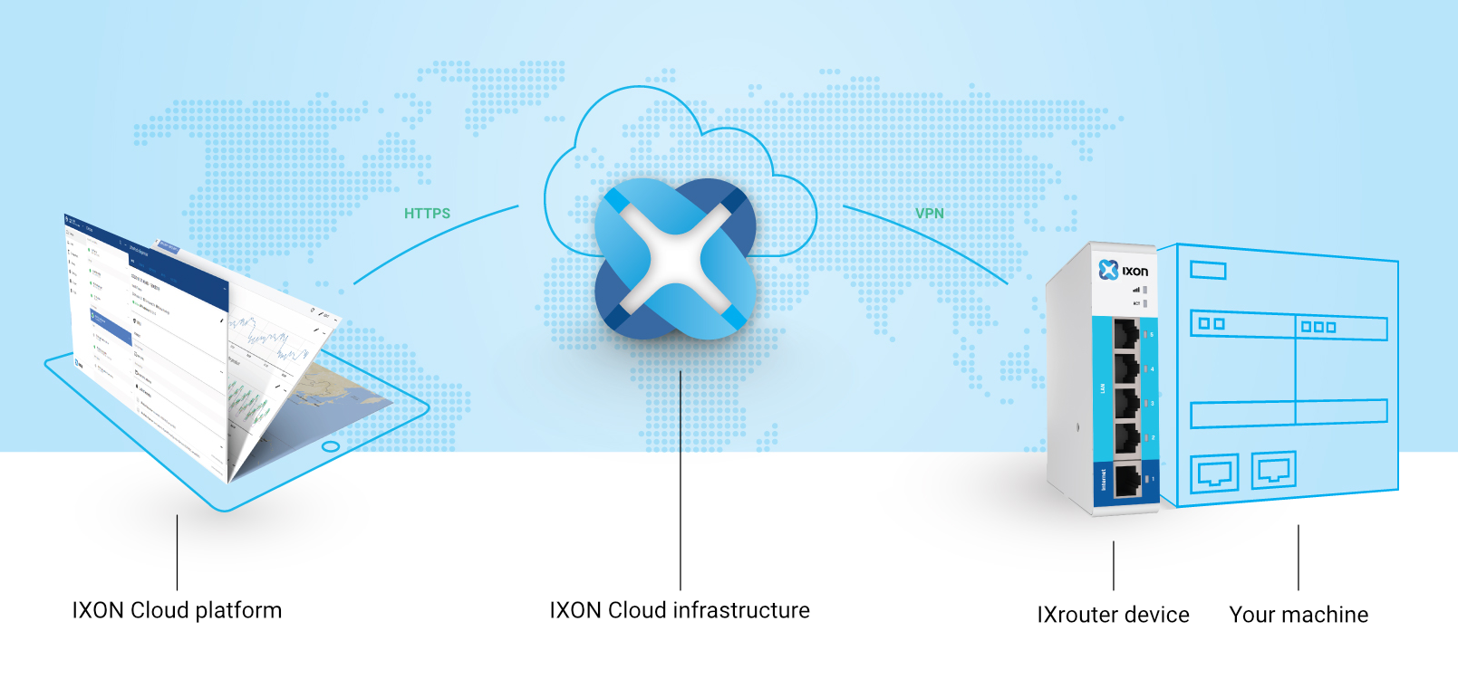 Discover IXON Cloud Instantly: Free Virtual Demo Device for Remote Access & IoT Testing