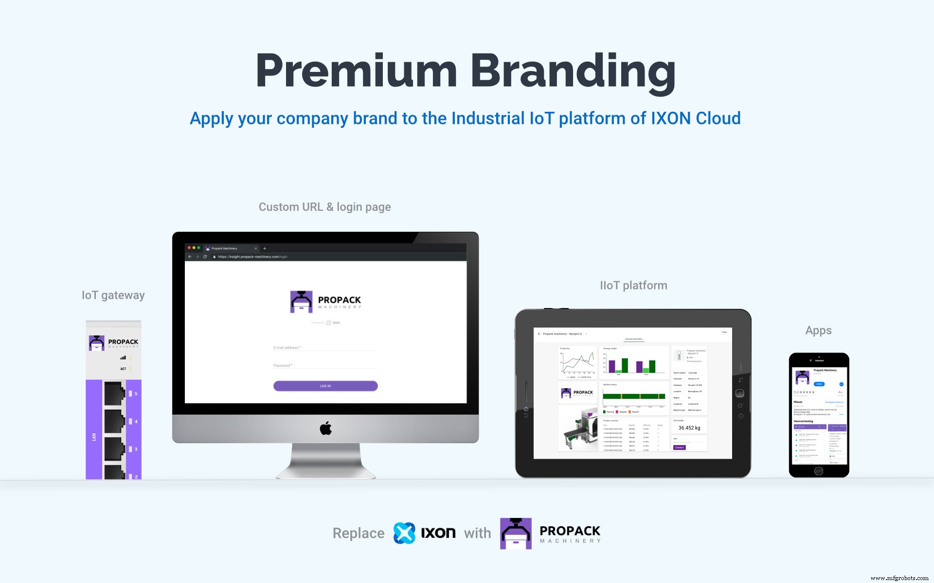 Build a White‑Labeled IIoT Platform That Delivers Brand Loyalty