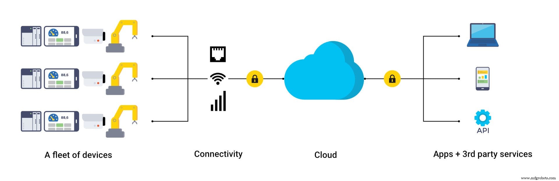Industrial IoT Platform (IIoT): Transforming Manufacturing with IXON Cloud