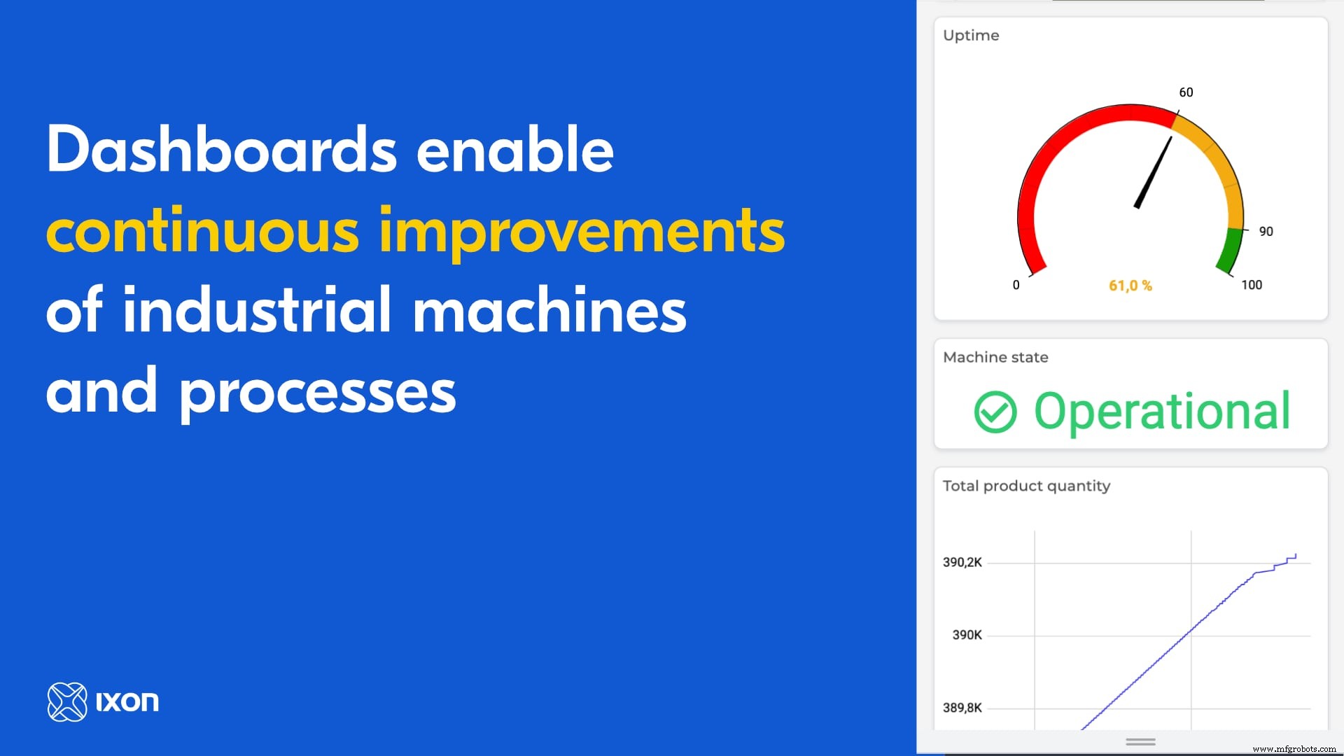 Industrial IoT Platform (IIoT): Transforming Manufacturing with IXON Cloud