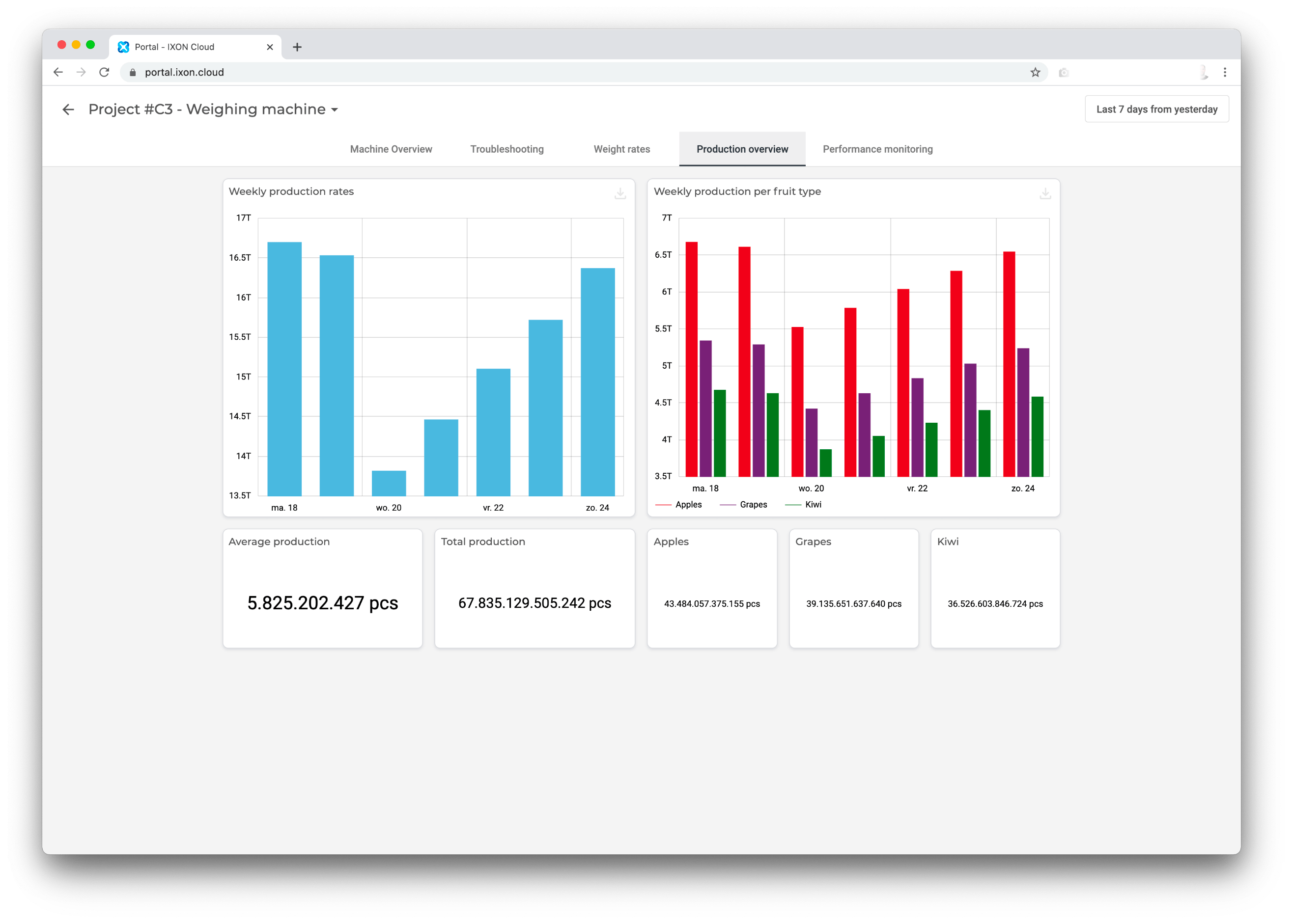Meeting Your Clients’ IIoT Demands in Manufacturing: A Practical Guide