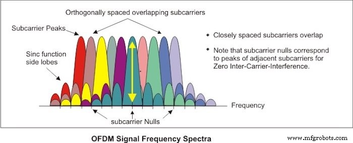 Understanding 5G NR: Frequency Bands, Standards, and Core Technologies