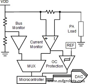 Monitoring Satellite Health with Current‑Sense Amplifiers