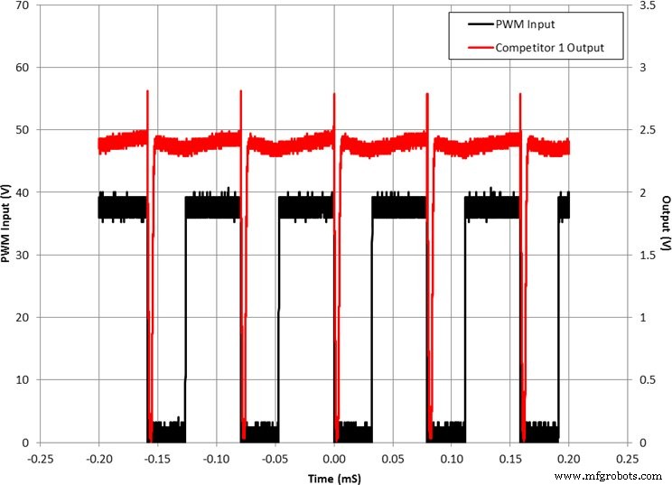 Monitoring Satellite Health with Current‑Sense Amplifiers