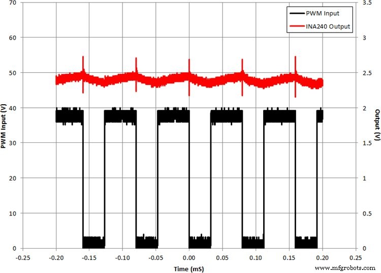 Monitoring Satellite Health with Current‑Sense Amplifiers