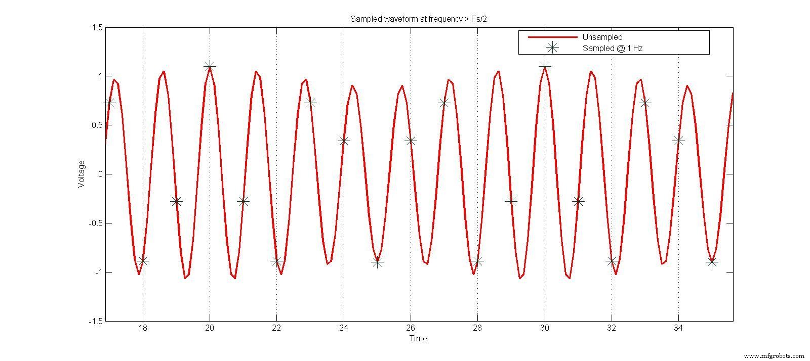 Analog vs Digital IQ Combining: Selecting the Right Approach for Your RF System