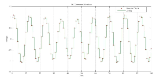 Analog vs Digital IQ Combining: Selecting the Right Approach for Your RF System