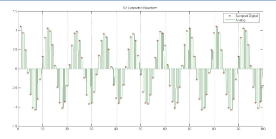 Analog vs Digital IQ Combining: Selecting the Right Approach for Your RF System