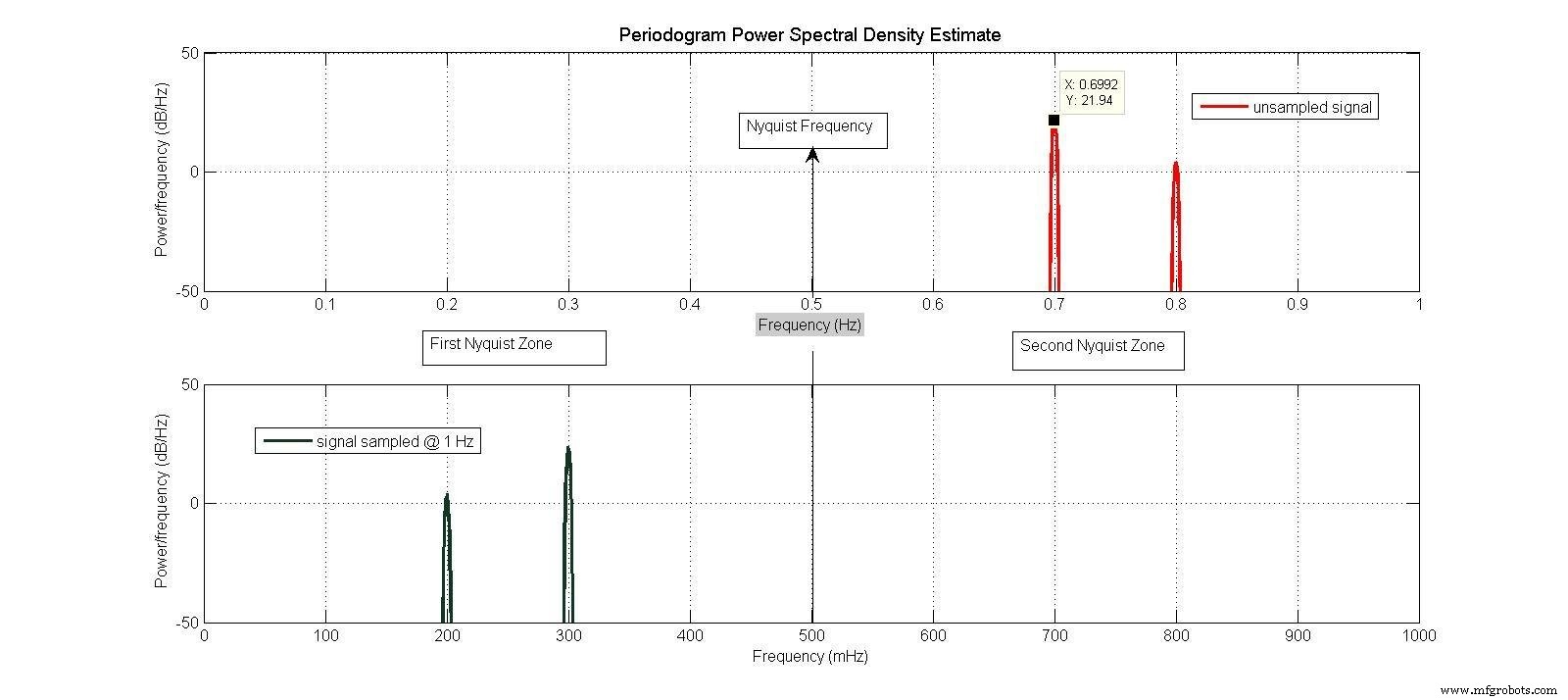 Analog vs Digital IQ Combining: Selecting the Right Approach for Your RF System
