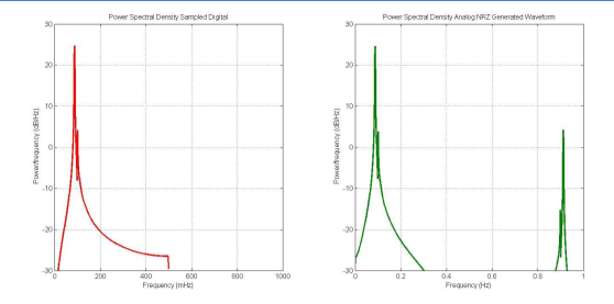 Analog vs Digital IQ Combining: Selecting the Right Approach for Your RF System