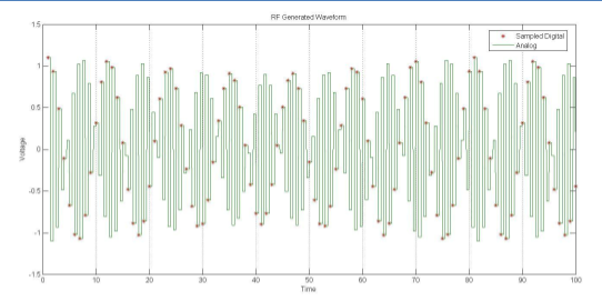 Analog vs Digital IQ Combining: Selecting the Right Approach for Your RF System