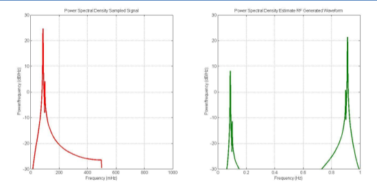 Analog vs Digital IQ Combining: Selecting the Right Approach for Your RF System