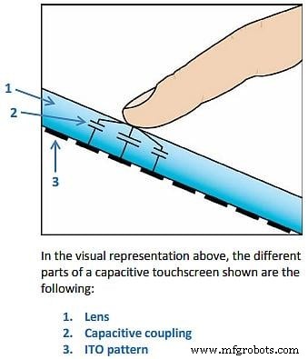 Touchscreen vs. Button Interfaces in Aviation: Capacitive vs. Resistive Touchscreens and Haptic Feedback