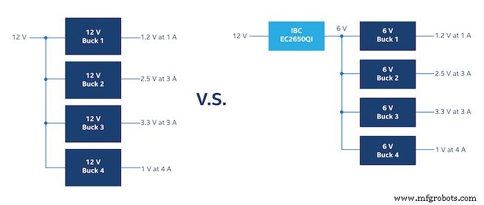 Intermediate Bus Architecture: A Space‑Saving Power Design Technique