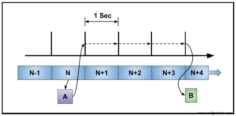 Inside Microcontroller Real‑Time Clocks (RTCs): Design, Accuracy, and Security