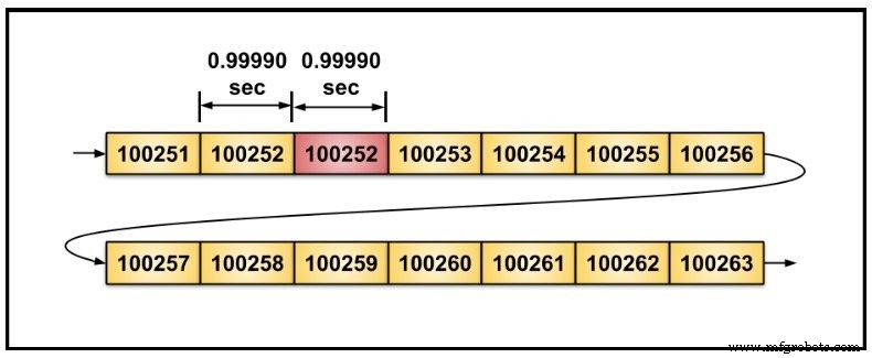 Inside Microcontroller Real‑Time Clocks (RTCs): Design, Accuracy, and Security