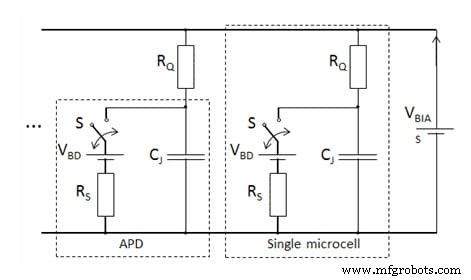 Silicon Photomultipliers (SiPMs): Structure, Performance, and Key Applications
