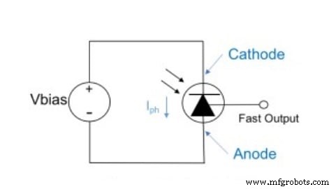 Silicon Photomultipliers (SiPMs): Structure, Performance, and Key Applications