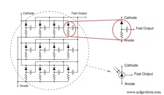 Silicon Photomultipliers (SiPMs): Structure, Performance, and Key Applications