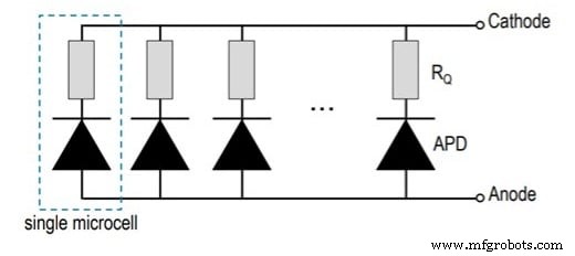 Silicon Photomultipliers (SiPMs): Structure, Performance, and Key Applications
