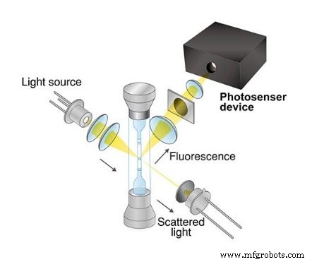 Silicon Photomultipliers (SiPMs): Structure, Performance, and Key Applications