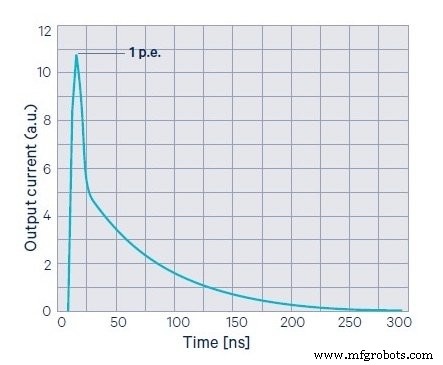Silicon Photomultipliers (SiPMs): Structure, Performance, and Key Applications
