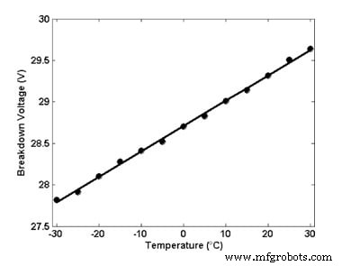 Silicon Photomultipliers (SiPMs): Structure, Performance, and Key Applications