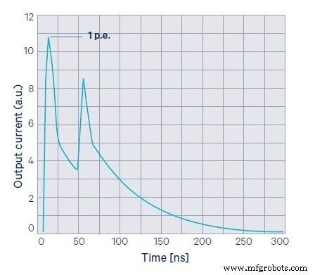 Silicon Photomultipliers (SiPMs): Structure, Performance, and Key Applications