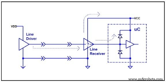 Brown‑Out Reset Explained: Safeguarding Microcontrollers Against False Power‑Downs