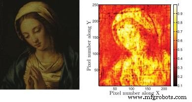 Terahertz Band: Fundamentals, Properties, and Emerging Applications