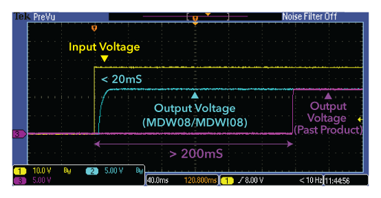 High‑Efficiency DC‑DC Converters for Space‑Critical Power Systems