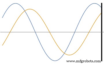Understanding Time‑of‑Flight Sensors: How ToF 3D Cameras Measure Distance