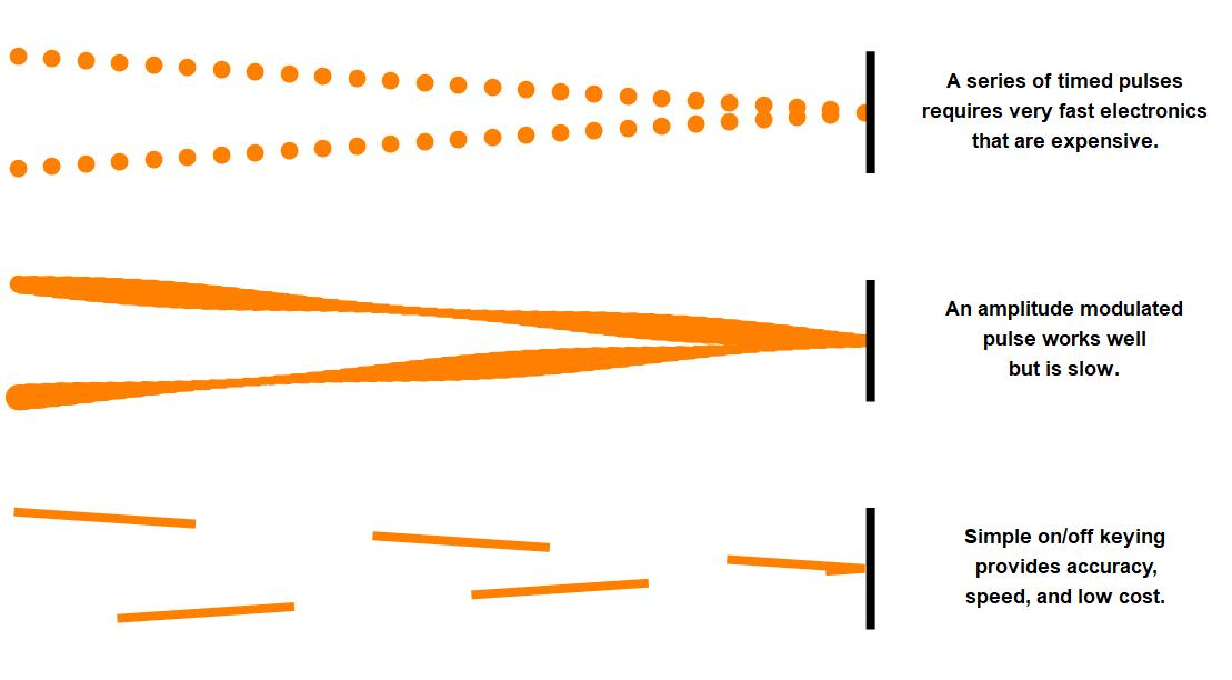 Understanding Time‑of‑Flight Sensors: How ToF 3D Cameras Measure Distance