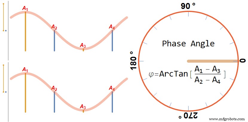 Understanding Time‑of‑Flight Sensors: How ToF 3D Cameras Measure Distance