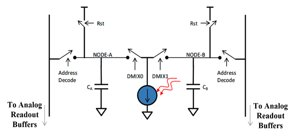 Understanding Time‑of‑Flight Sensors: How ToF 3D Cameras Measure Distance