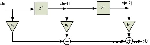 Selecting Microcontroller Peripherals for High‑Performance DSP Projects