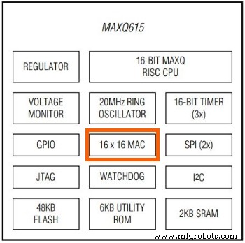 Selecting Microcontroller Peripherals for High‑Performance DSP Projects