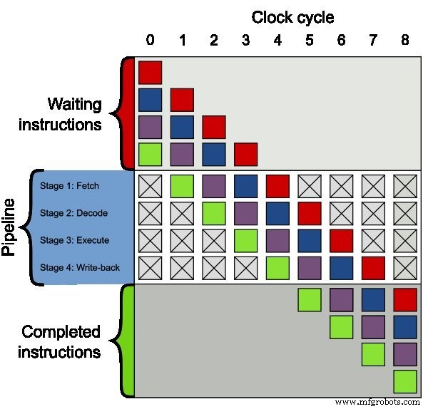 Choosing the Right Microcontroller for High‑Performance Digital Signal Processing