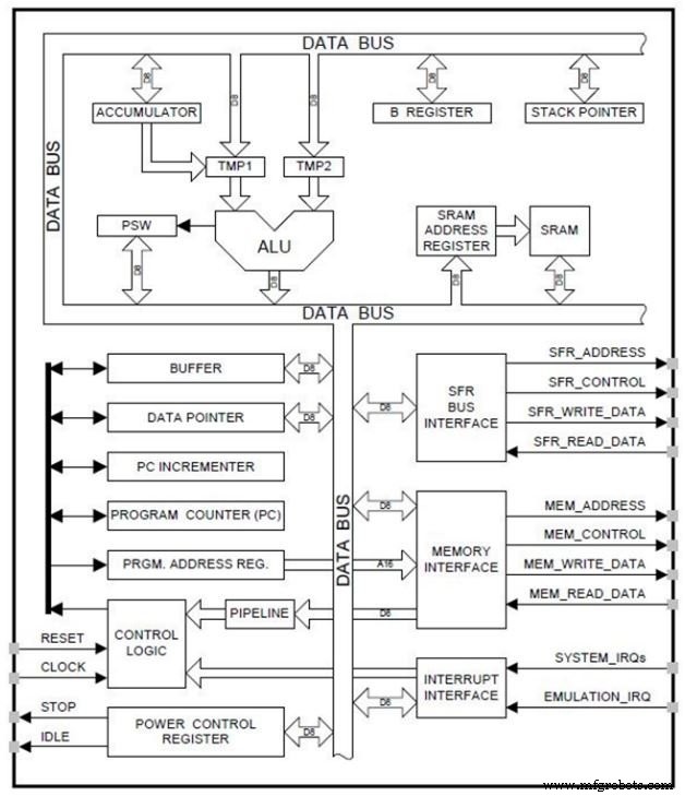 Choosing the Right Microcontroller for High‑Performance Digital Signal Processing
