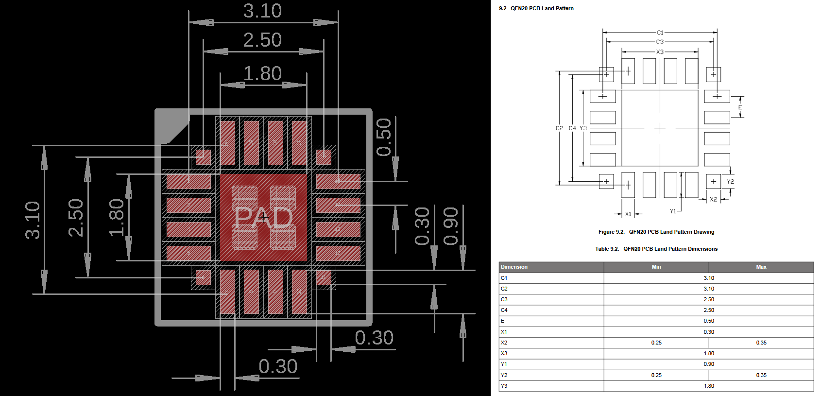 Optimizing PCB Fabrication: Proven Best Practices for Rapid, Reliable Assembly