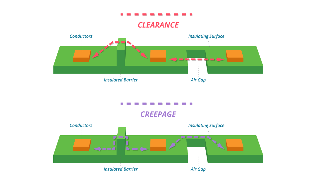 Mastering IEC Power Standards for Smart Home Appliance Design