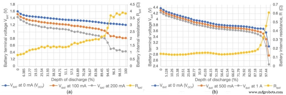 Optimizing Motor Drivers for Battery‑Powered IoT Devices