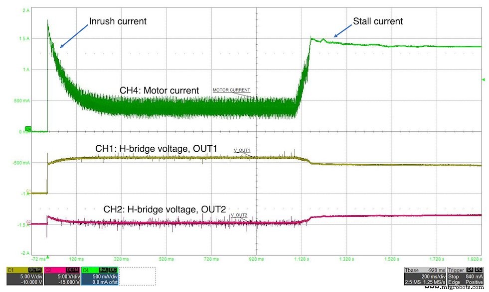 Optimizing Motor Drivers for Battery‑Powered IoT Devices